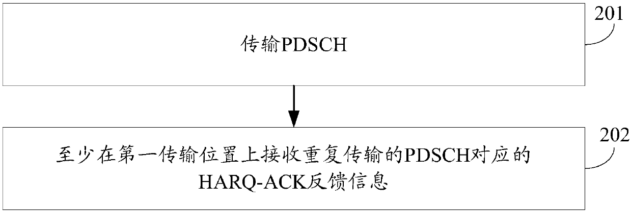 Data transmission method, terminal equipment and network equipment