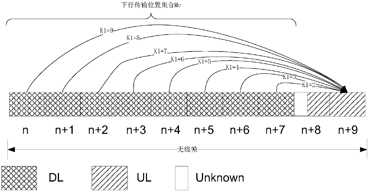 Data transmission method, terminal equipment and network equipment