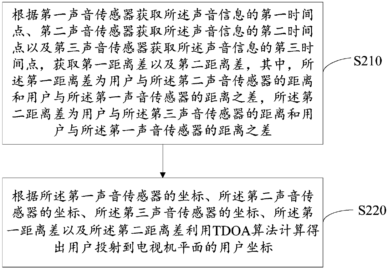 Method for adjusting angle of television set, television set, and computer-readable storage medium