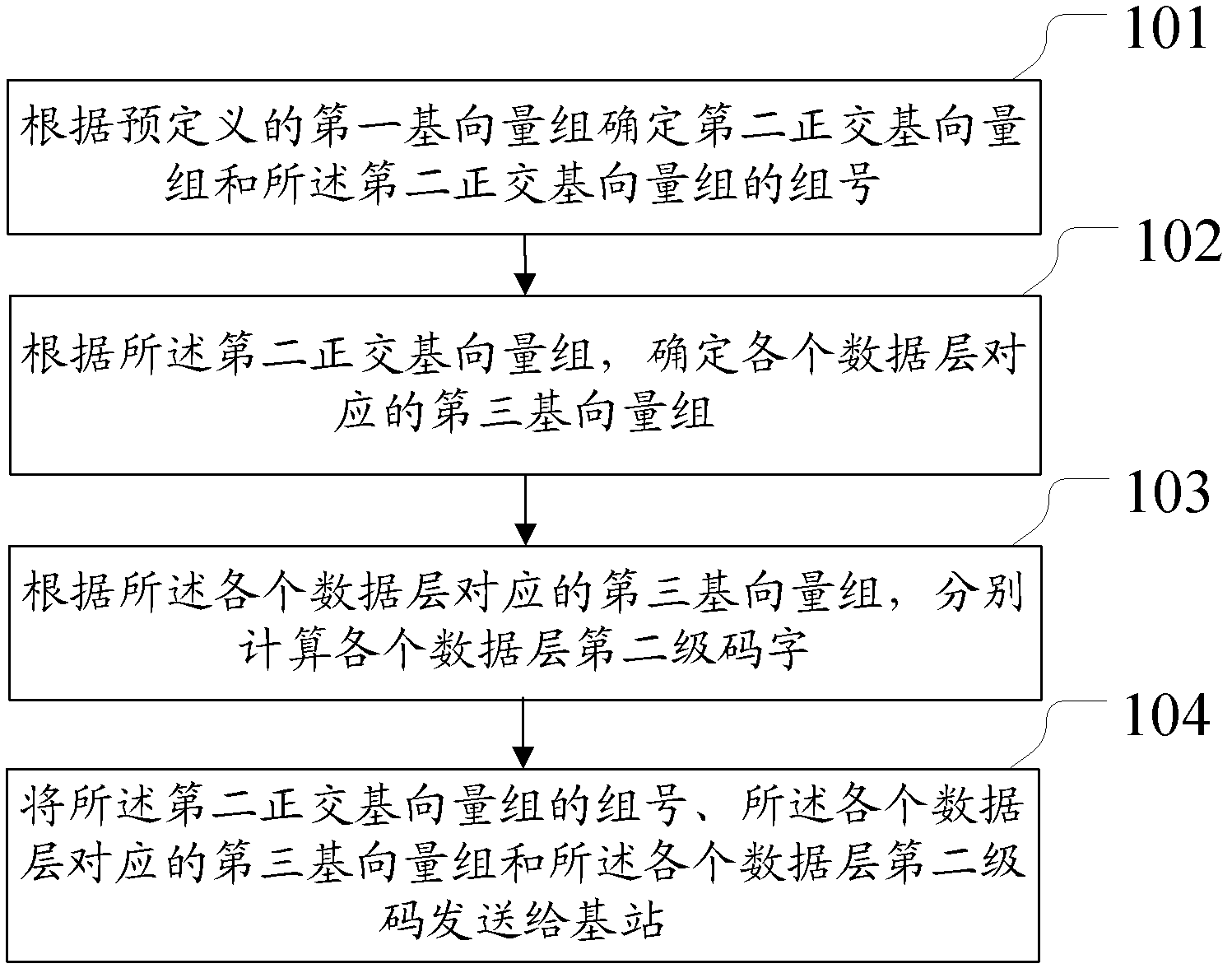 Method and device for sending feedback of channel state information