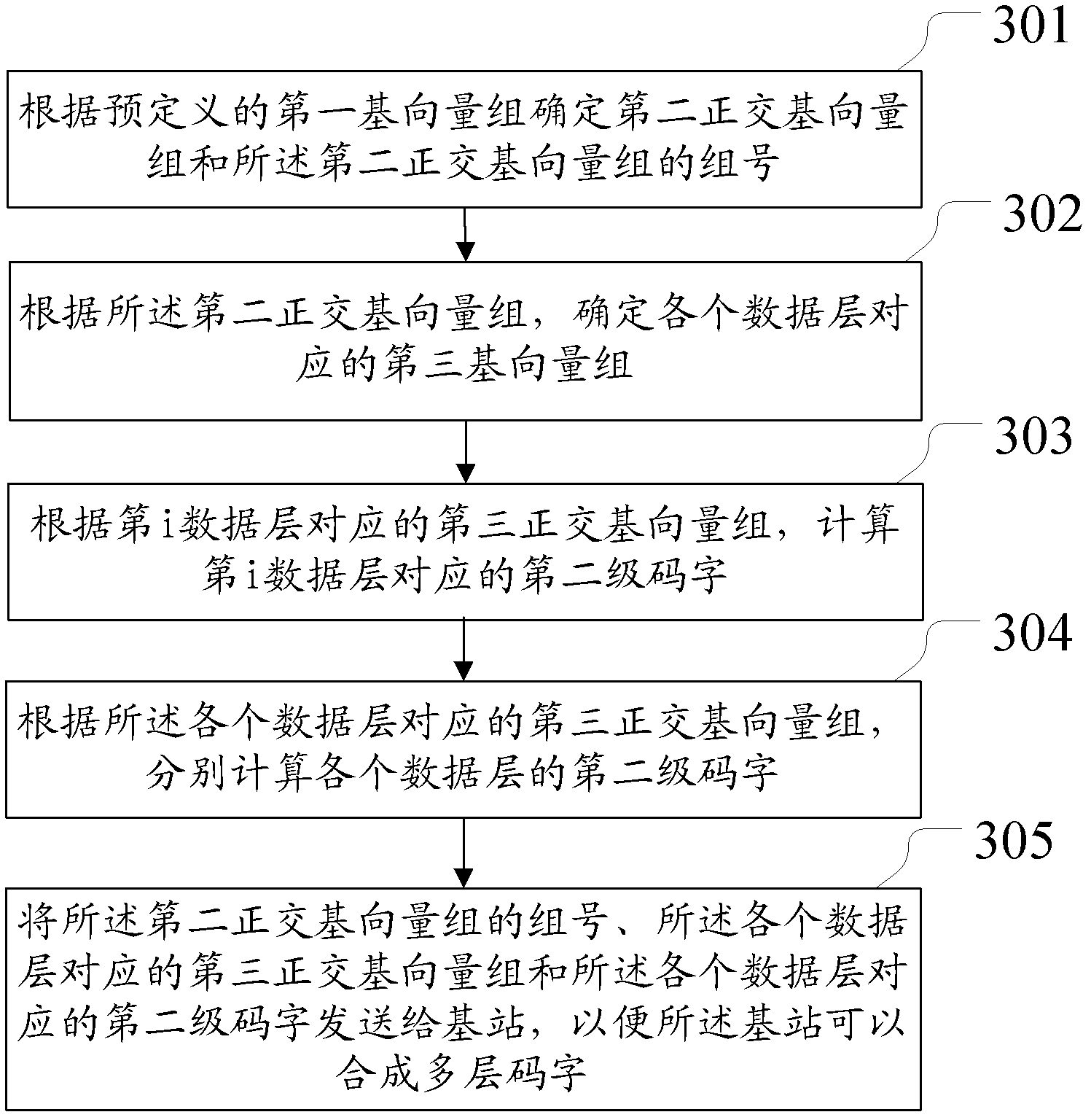 Method and device for sending feedback of channel state information