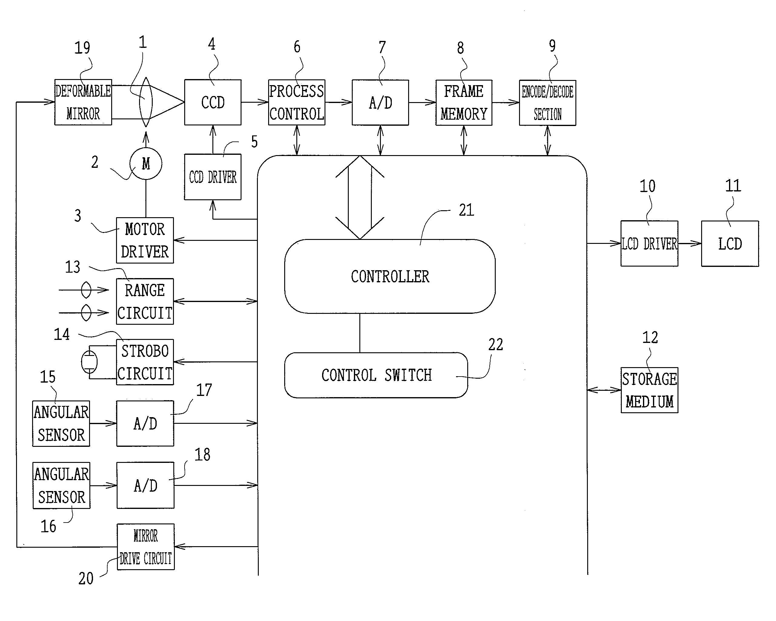 Shake compensating device for optical devices