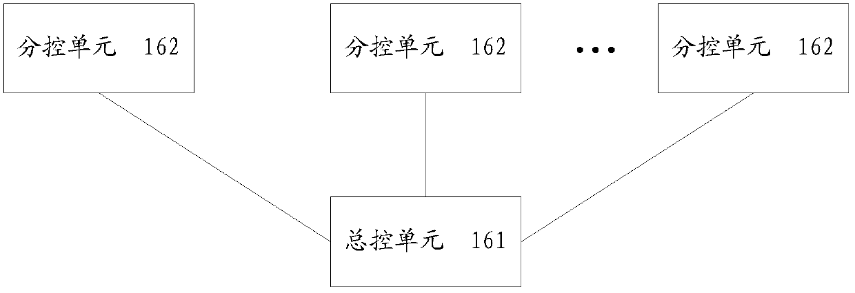 Distributed cluster performance test system, method and device