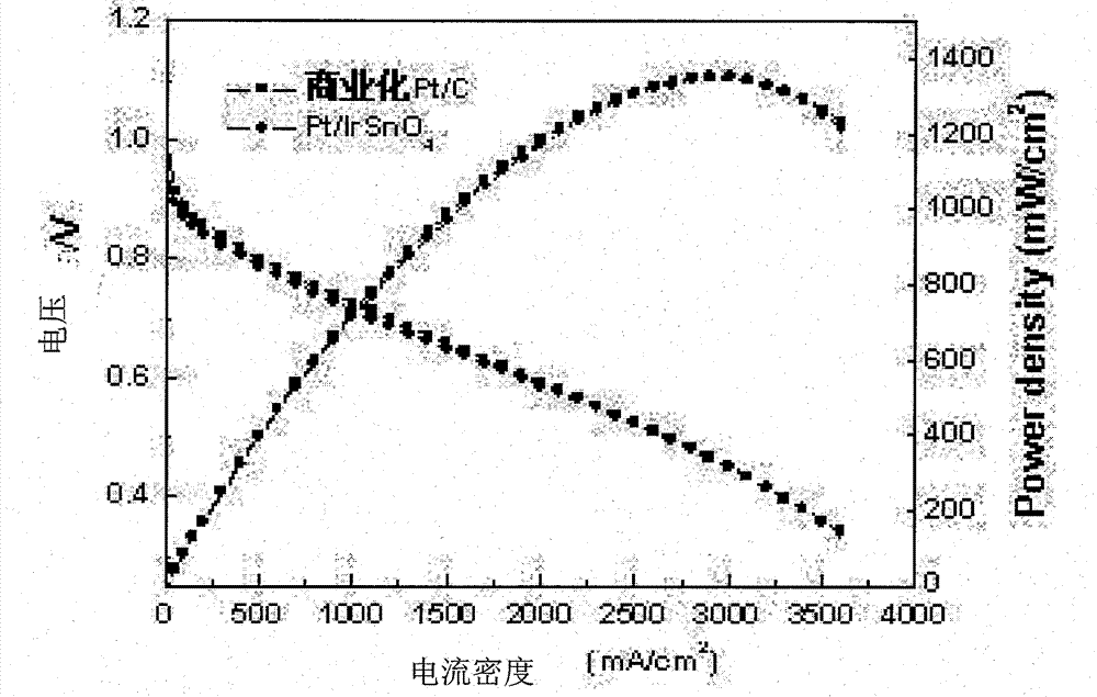 Catalyst using metal oxide as carrier for fuel cells and application thereof