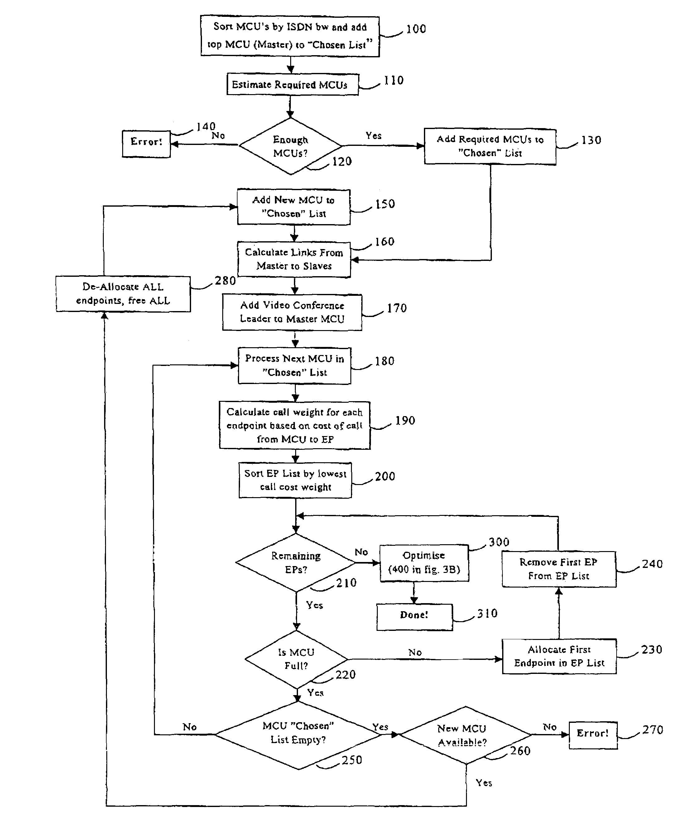 Distributed MCU