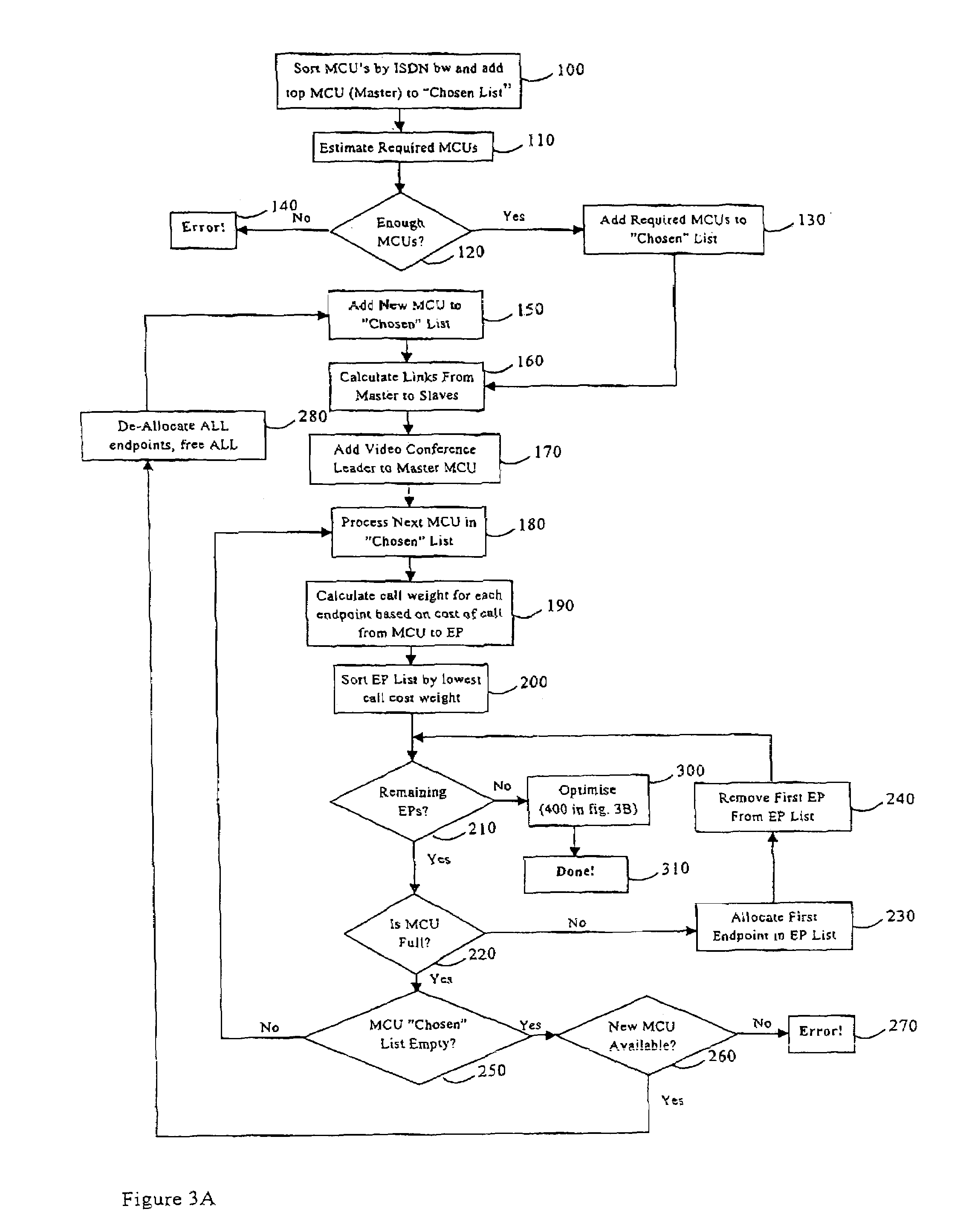 Distributed MCU