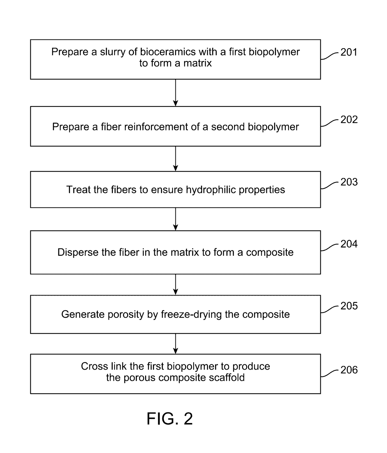 Porous composite fibrous scaffold for bone tissue regeneration