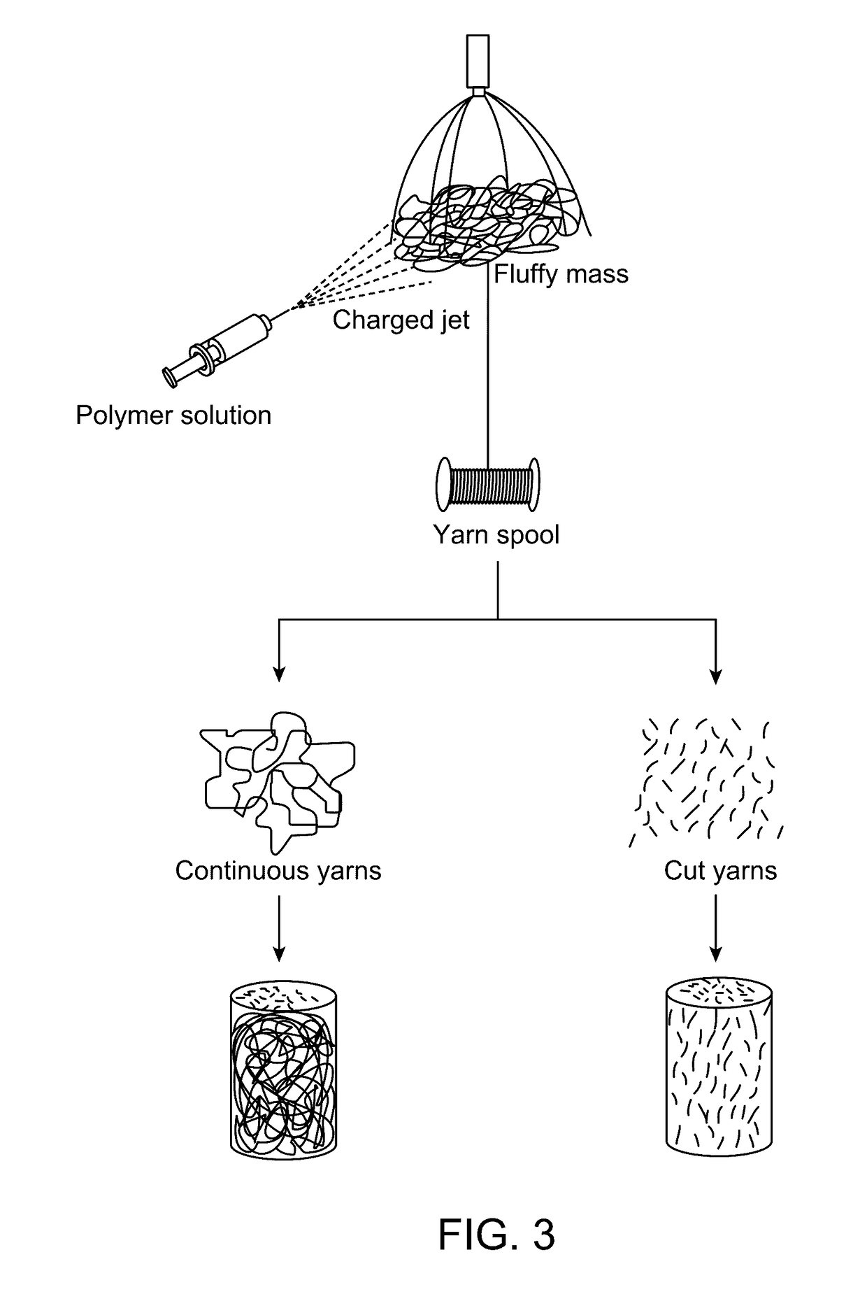 Porous composite fibrous scaffold for bone tissue regeneration