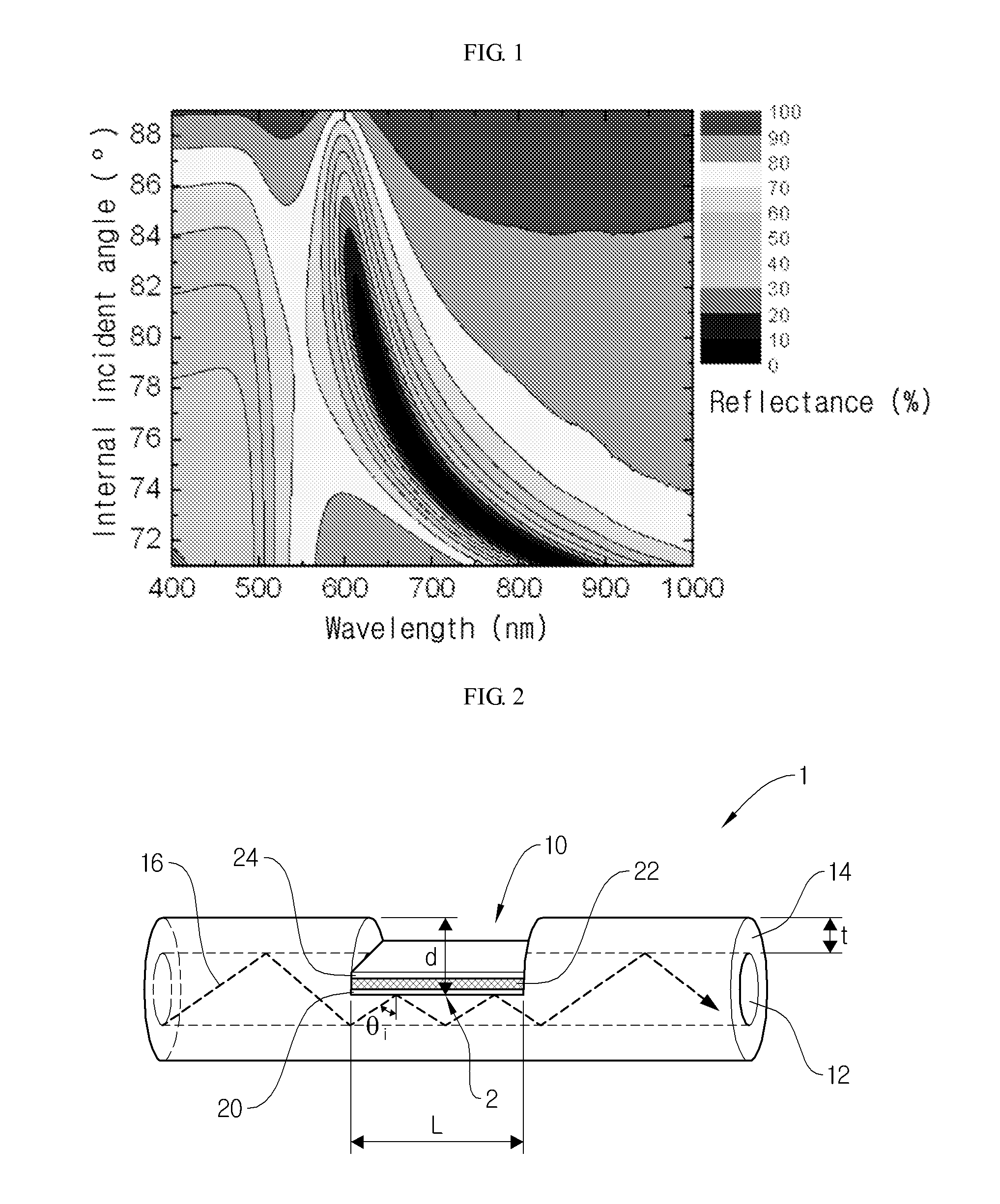 Fiber-optic surface plasmon resonance sensor and sensing method using the same