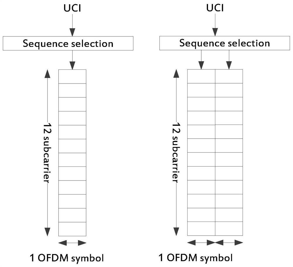 Pucch frequency hopping implementation method, device and user equipment