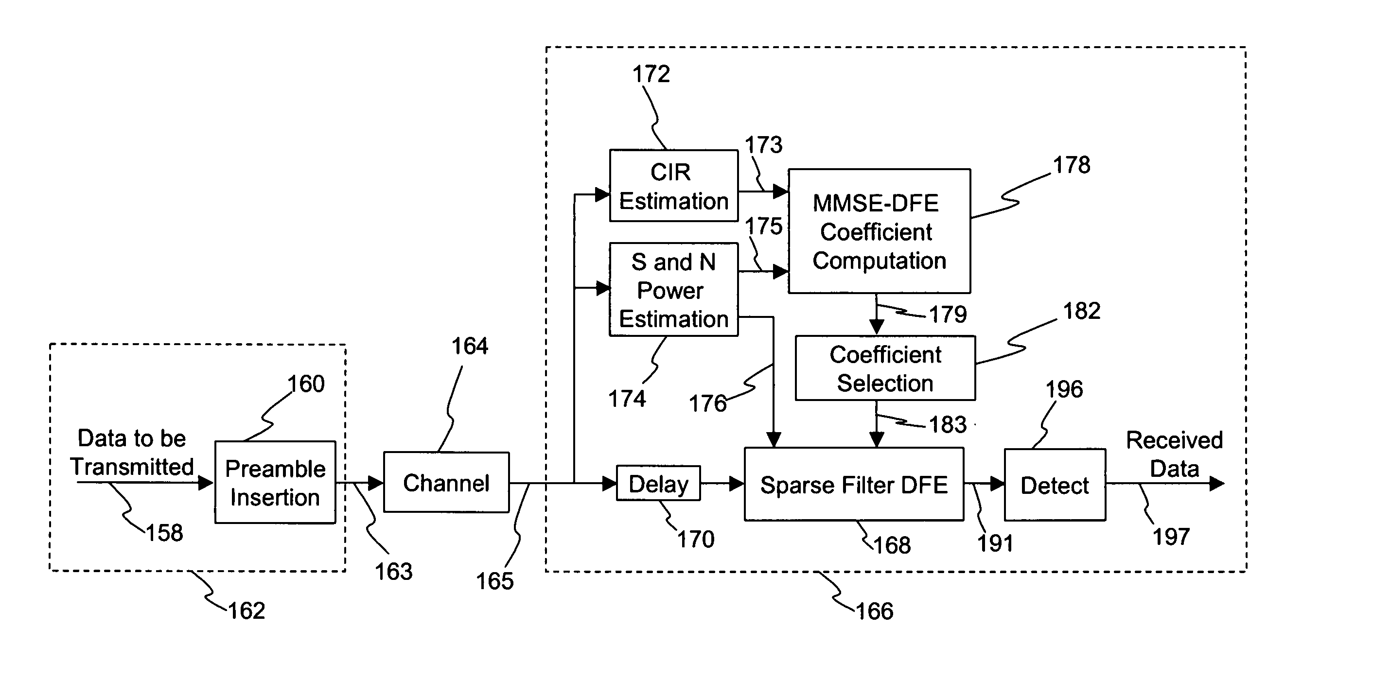 Method and apparatus for single burst equalization of single carrier signals in broadband wireless access systems