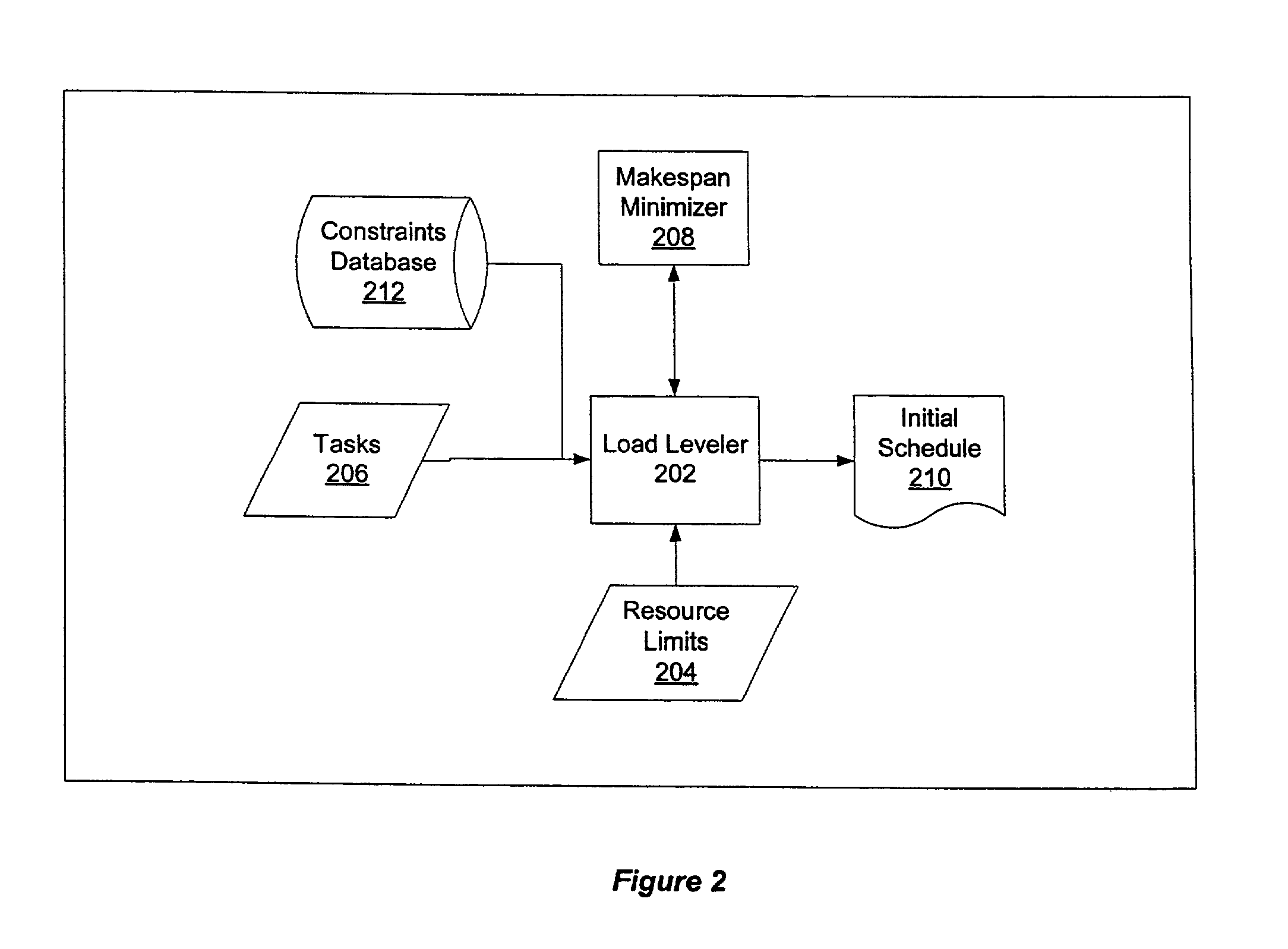 System and process for job scheduling to minimize construction costs