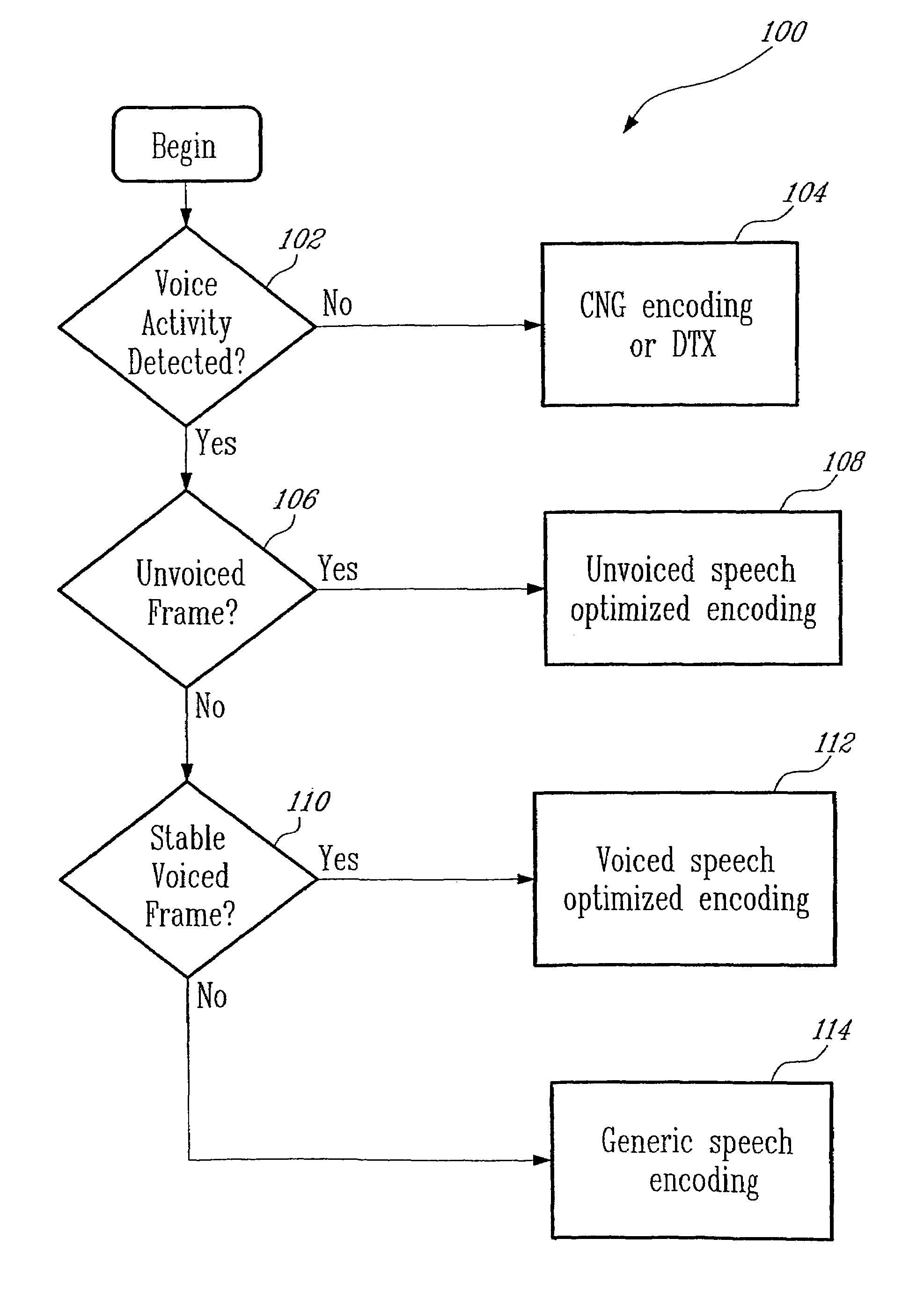 Methods and devices for source controlled variable bit-rate wideband speech coding