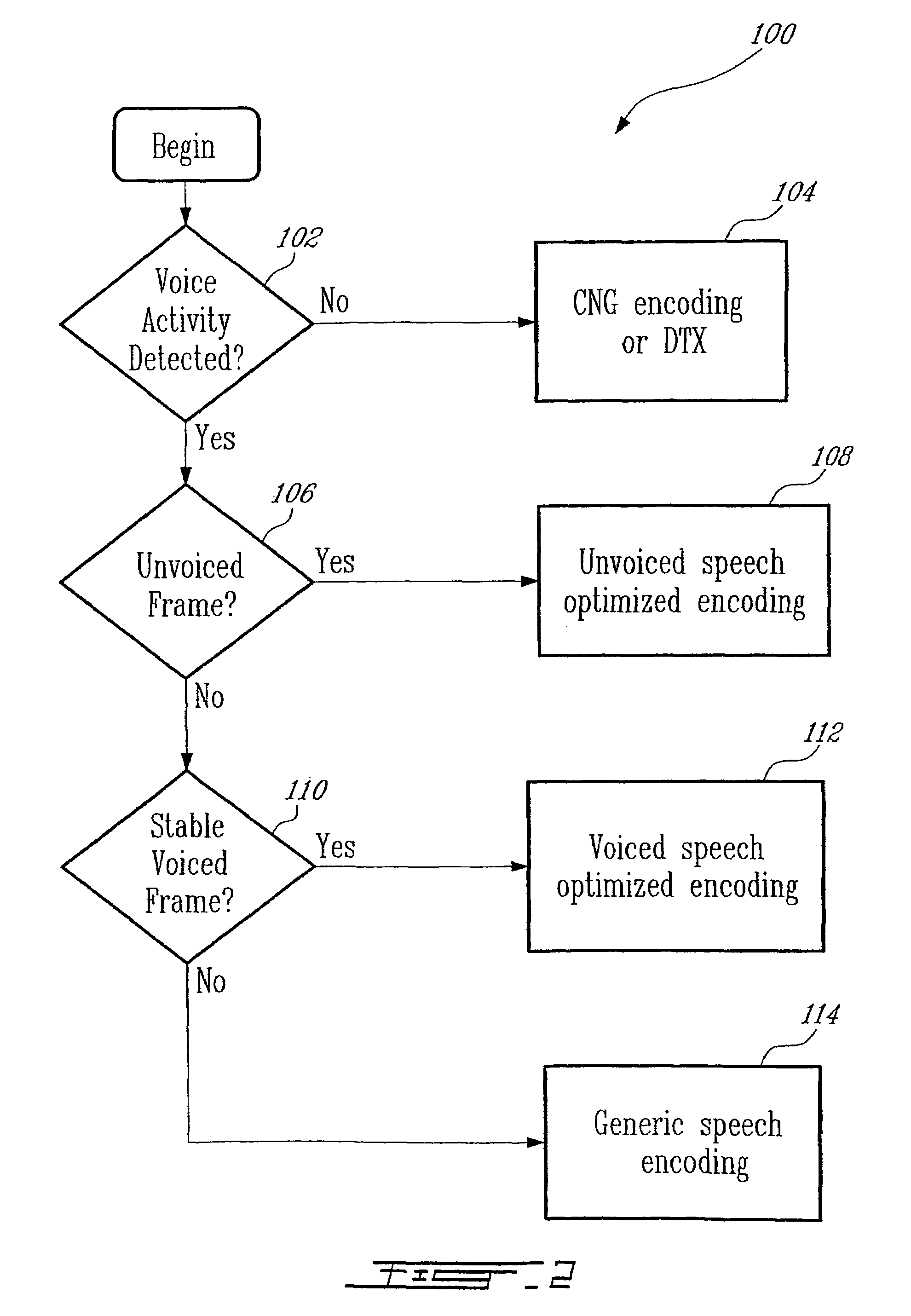 Methods and devices for source controlled variable bit-rate wideband speech coding