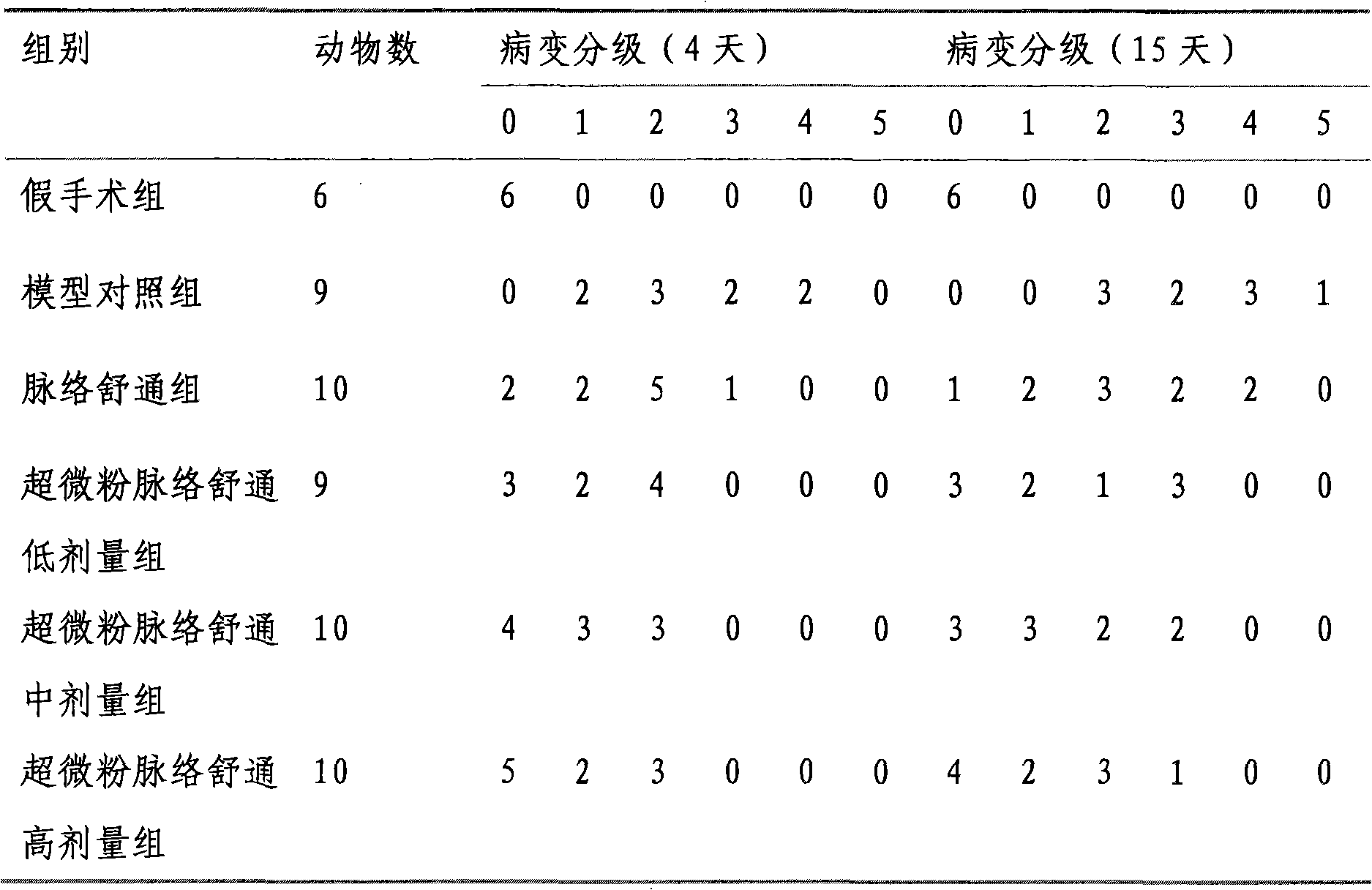 Traditional Chinese medicine composition for treating thrombophlebitis and preparation method thereof