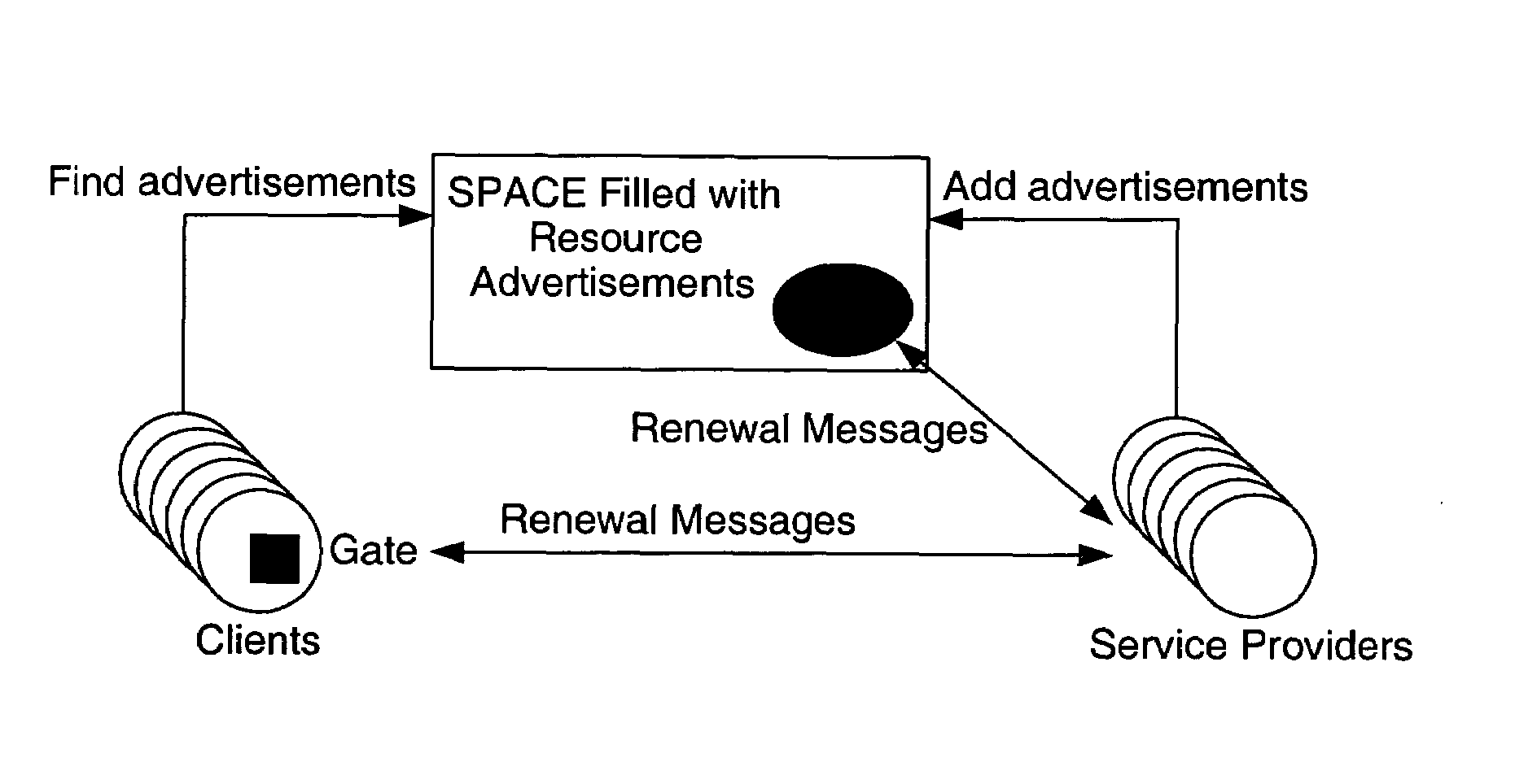 Automatic lease renewal with message gates in a distributed computing environment