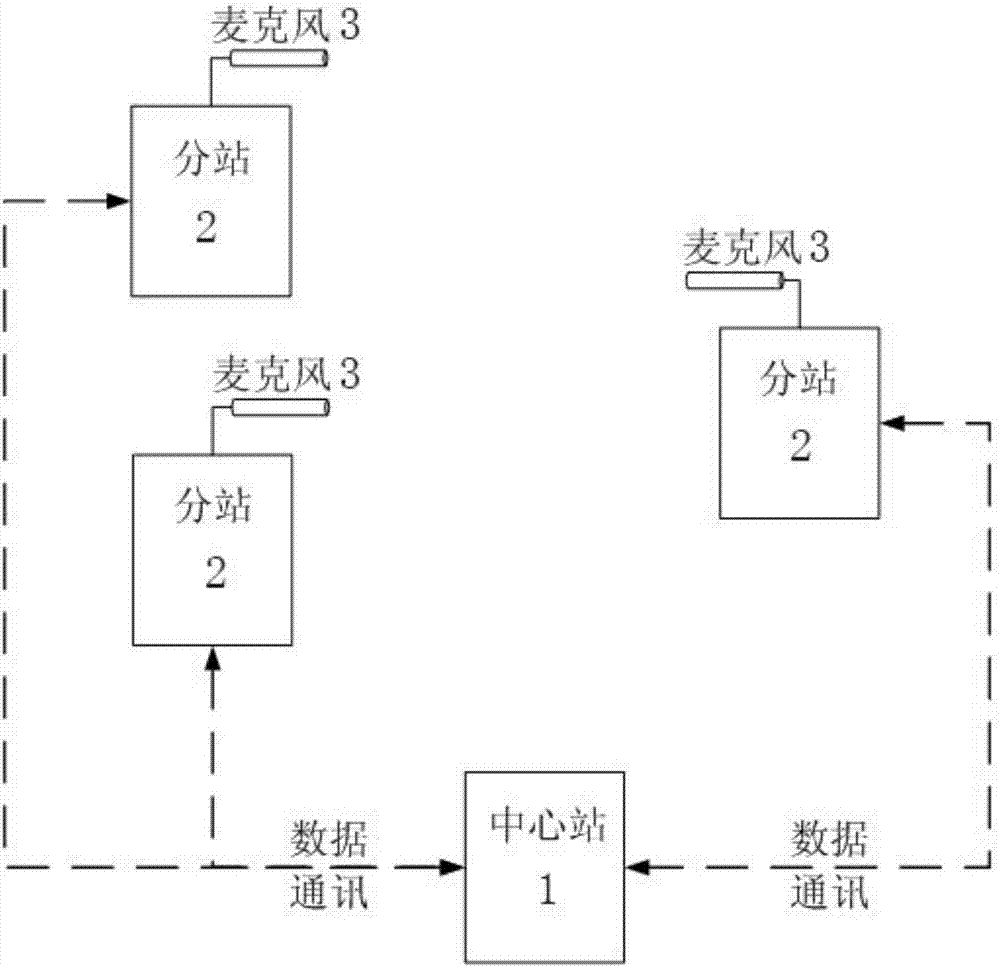 Large-range multi-target cannonball blasting point sound source locating method