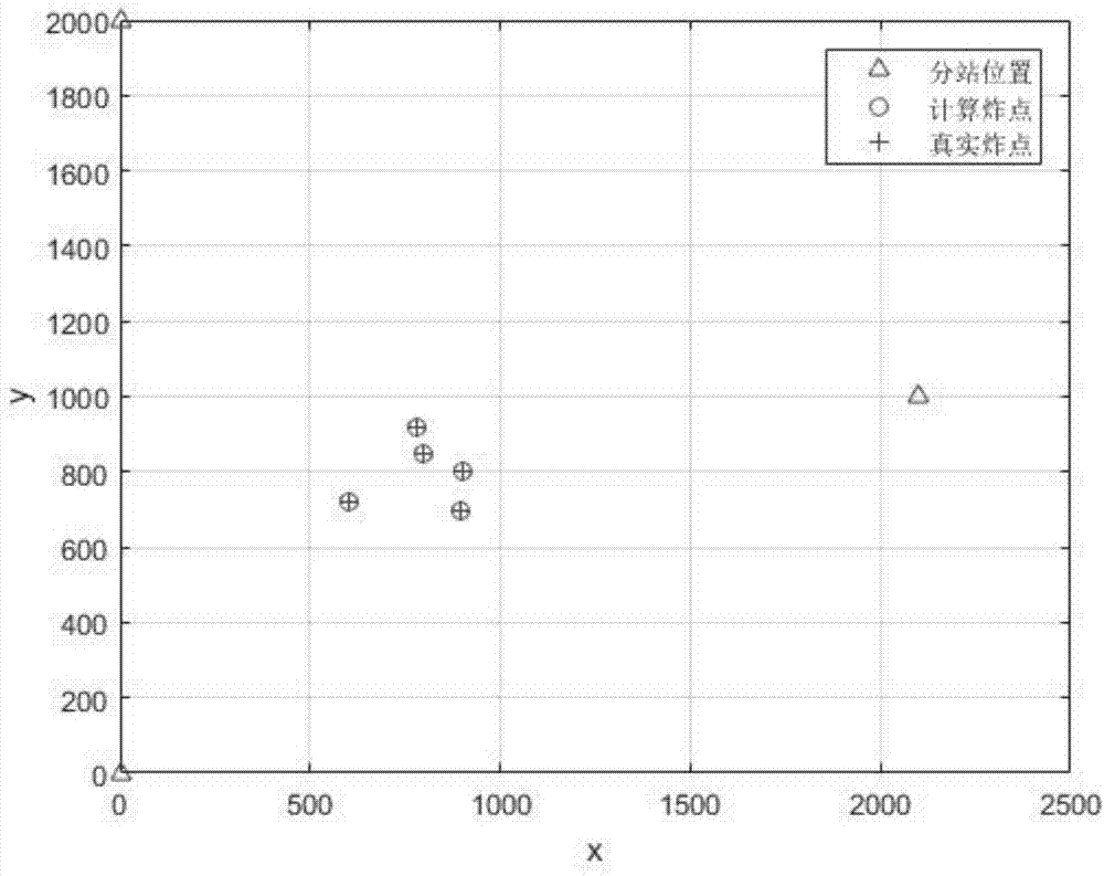 Large-range multi-target cannonball blasting point sound source locating method