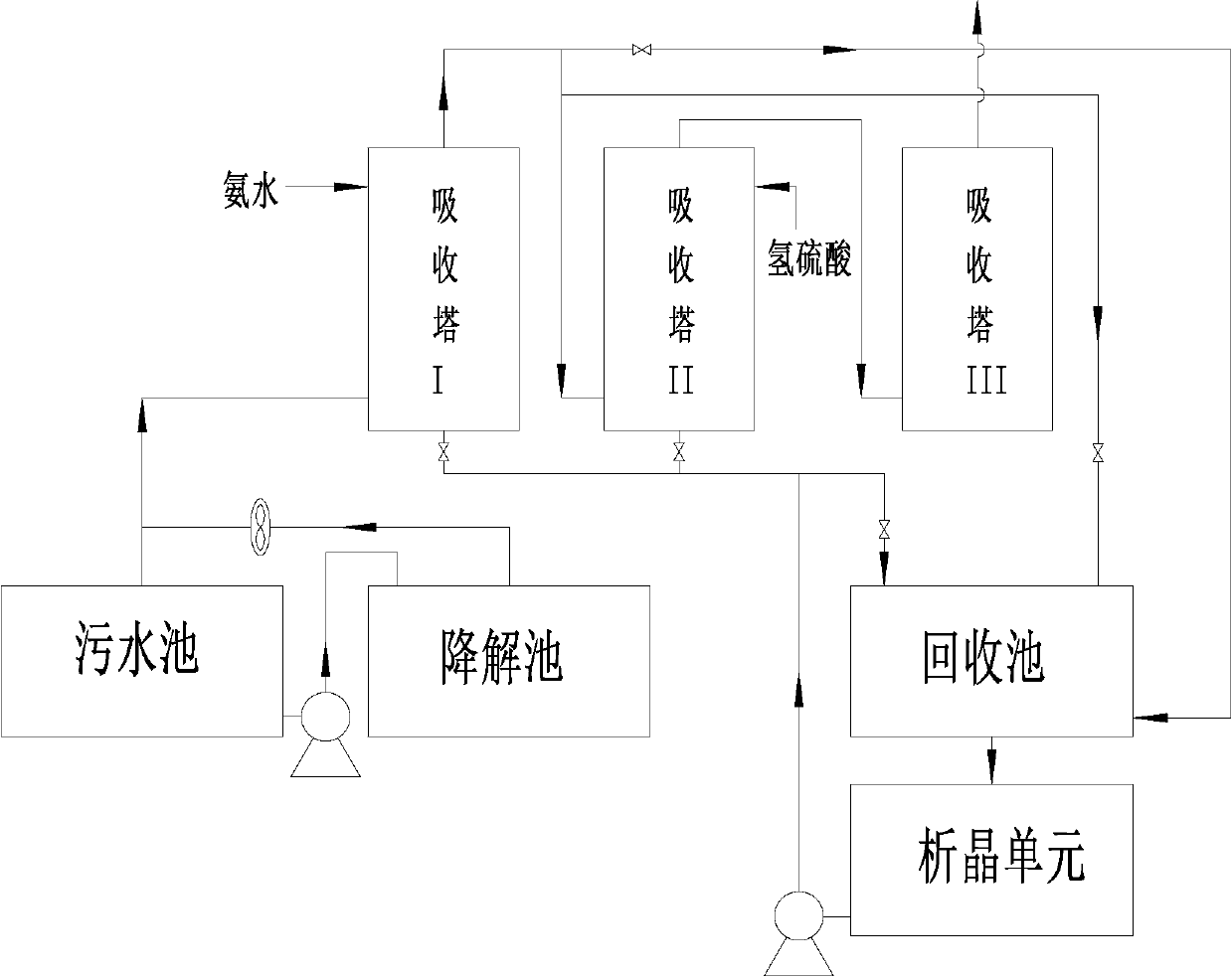 Wastewater treatment system