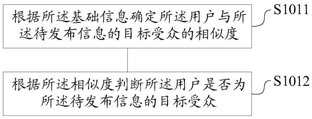 A method and device for publishing information, a storage medium, and a terminal