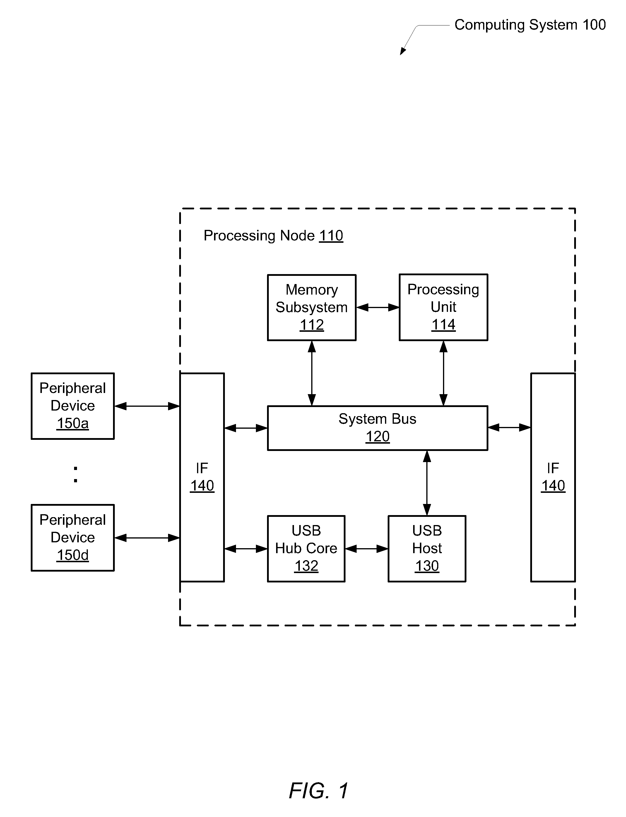 USB port overvoltage protection