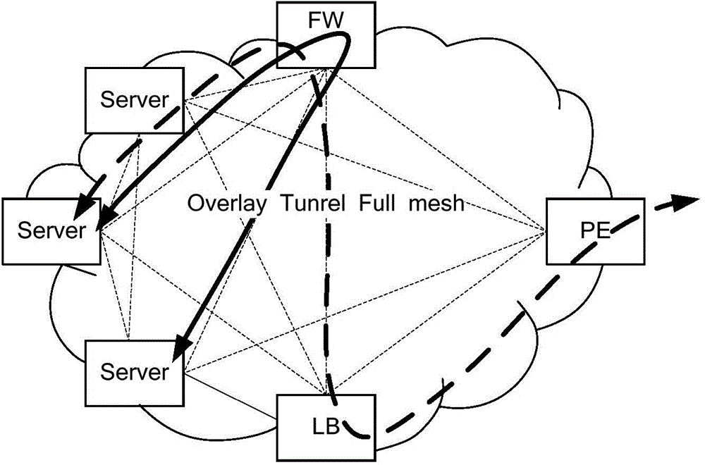 Service function chaining (SFC) processing method and device