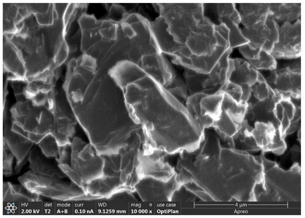 Low-temperature fast-charging artificial graphite negative electrode material, preparation method and low-temperature fast-charging battery