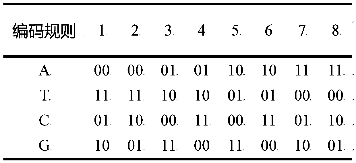 Multi-image encryption method based on DNA encoding and chaos