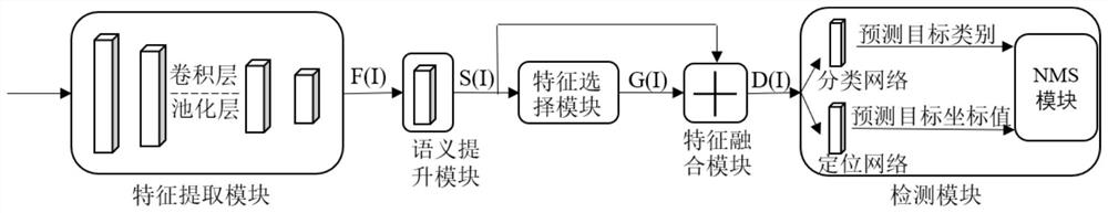 A Target Detection Method Based on Information Enhancement