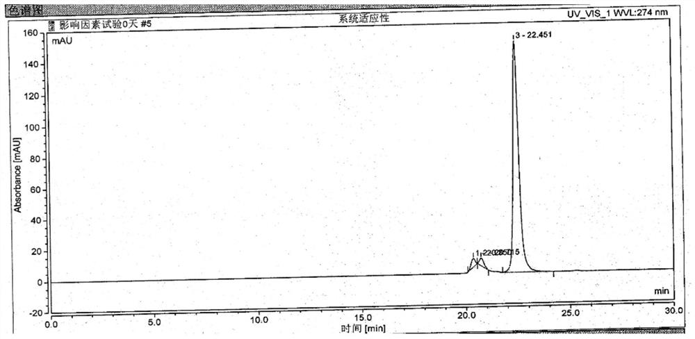 A kind of detection method of polymer in terlipressin for injection