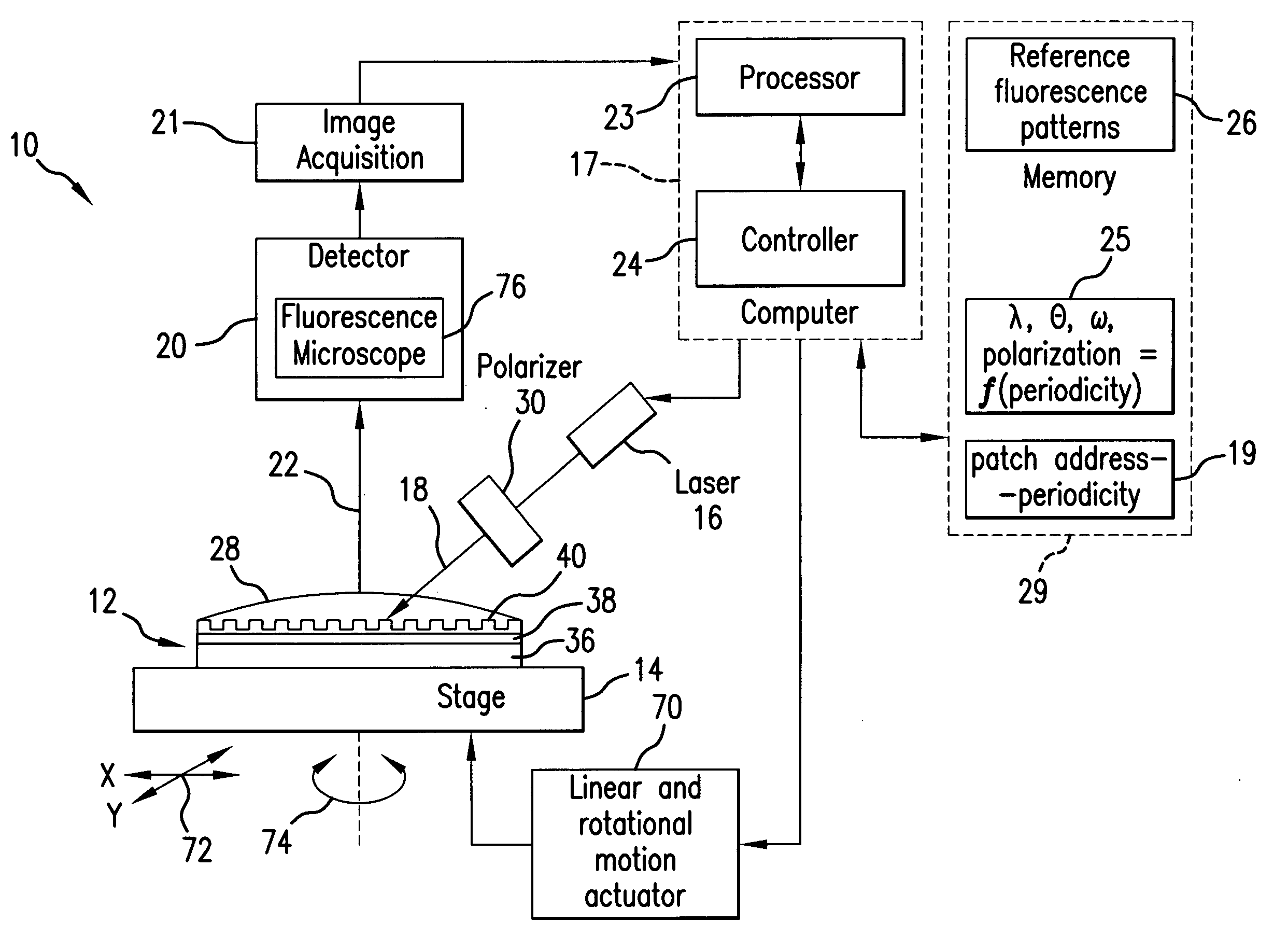 Sensor system with surface-plasmon-polariton (SPP) enhanced selective fluorescence excitation and method