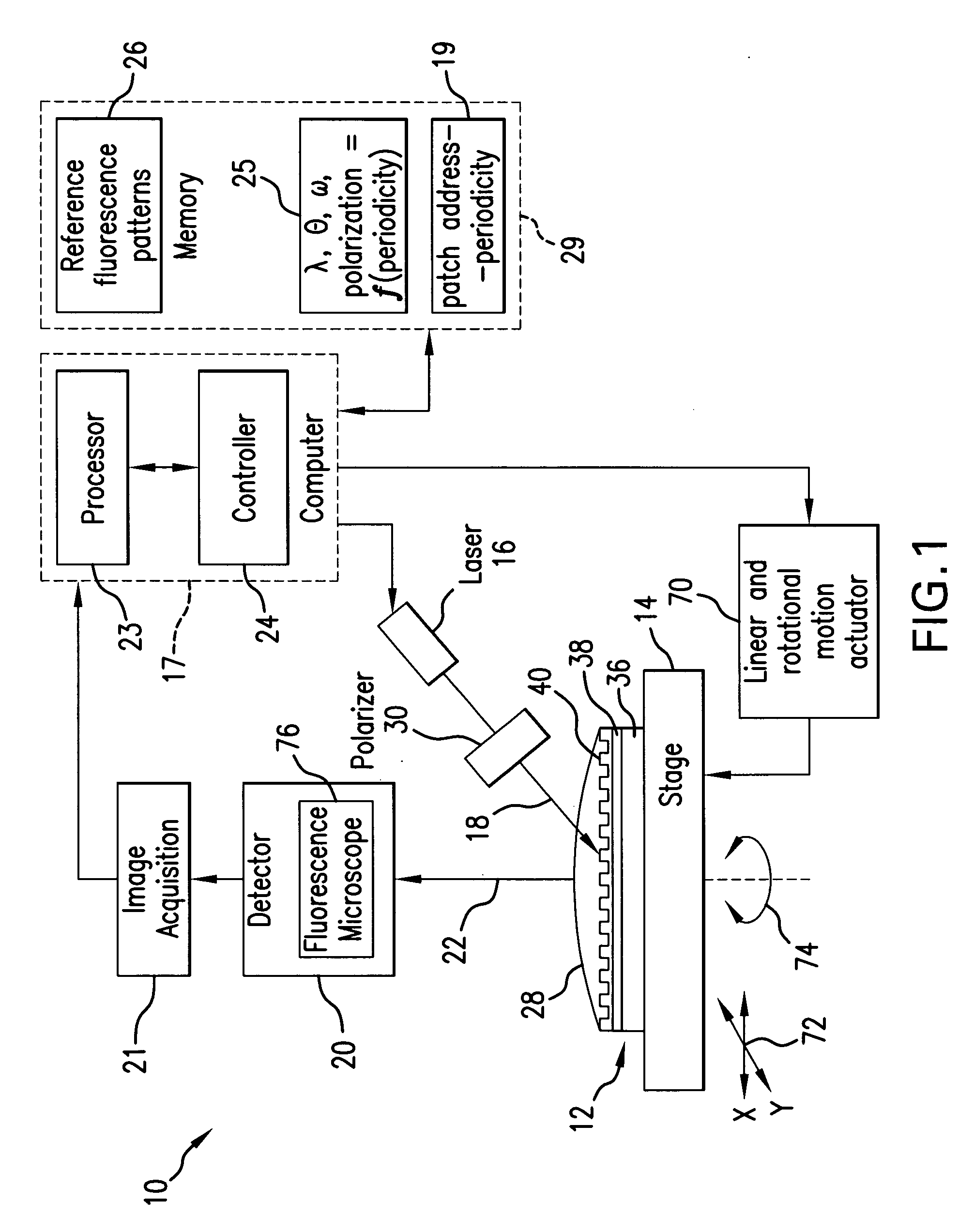 Sensor system with surface-plasmon-polariton (SPP) enhanced selective fluorescence excitation and method