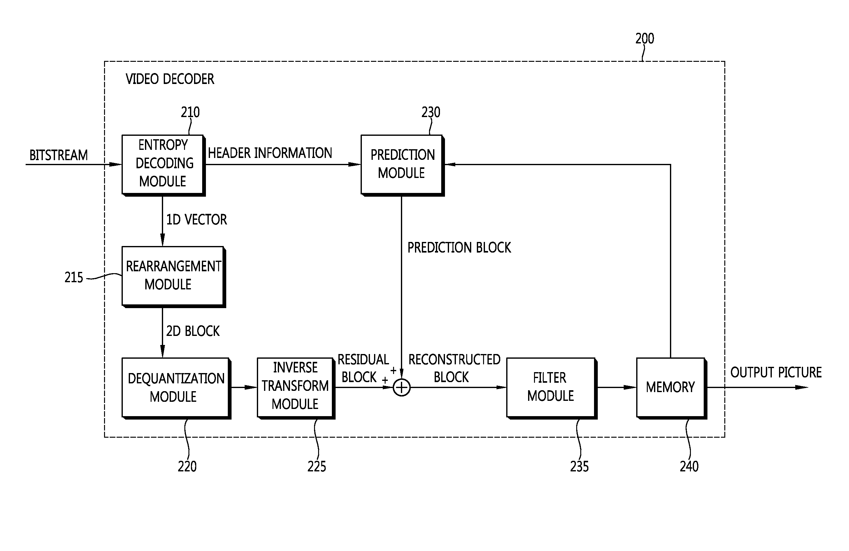 Method and apparatus for signaling image information, and decoding method and apparatus using same