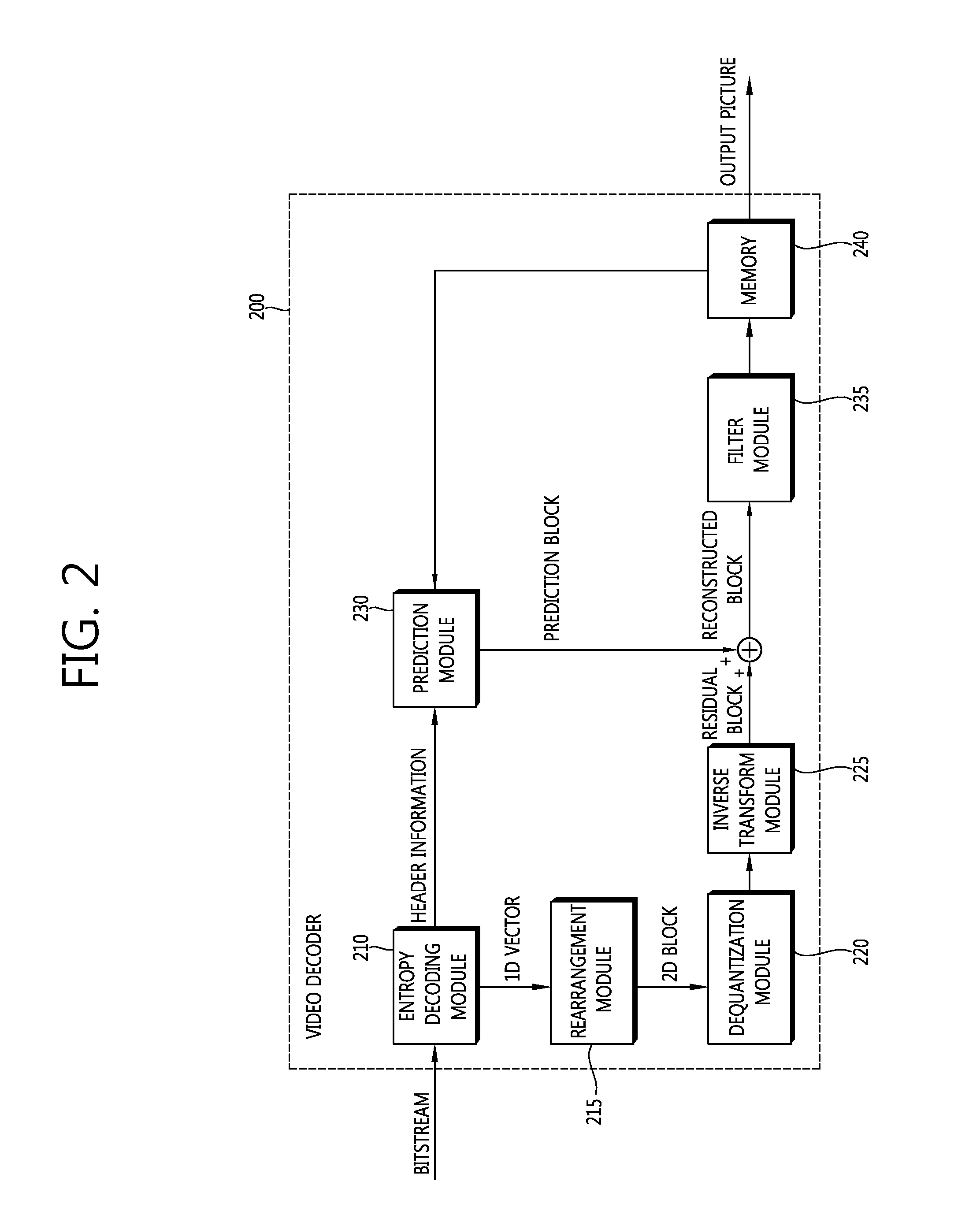 Method and apparatus for signaling image information, and decoding method and apparatus using same