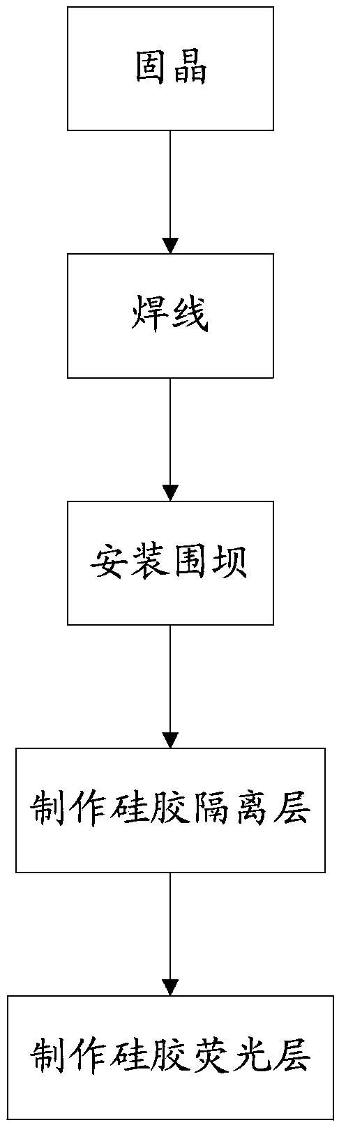 Manufacturing method of isolation type COB light source module