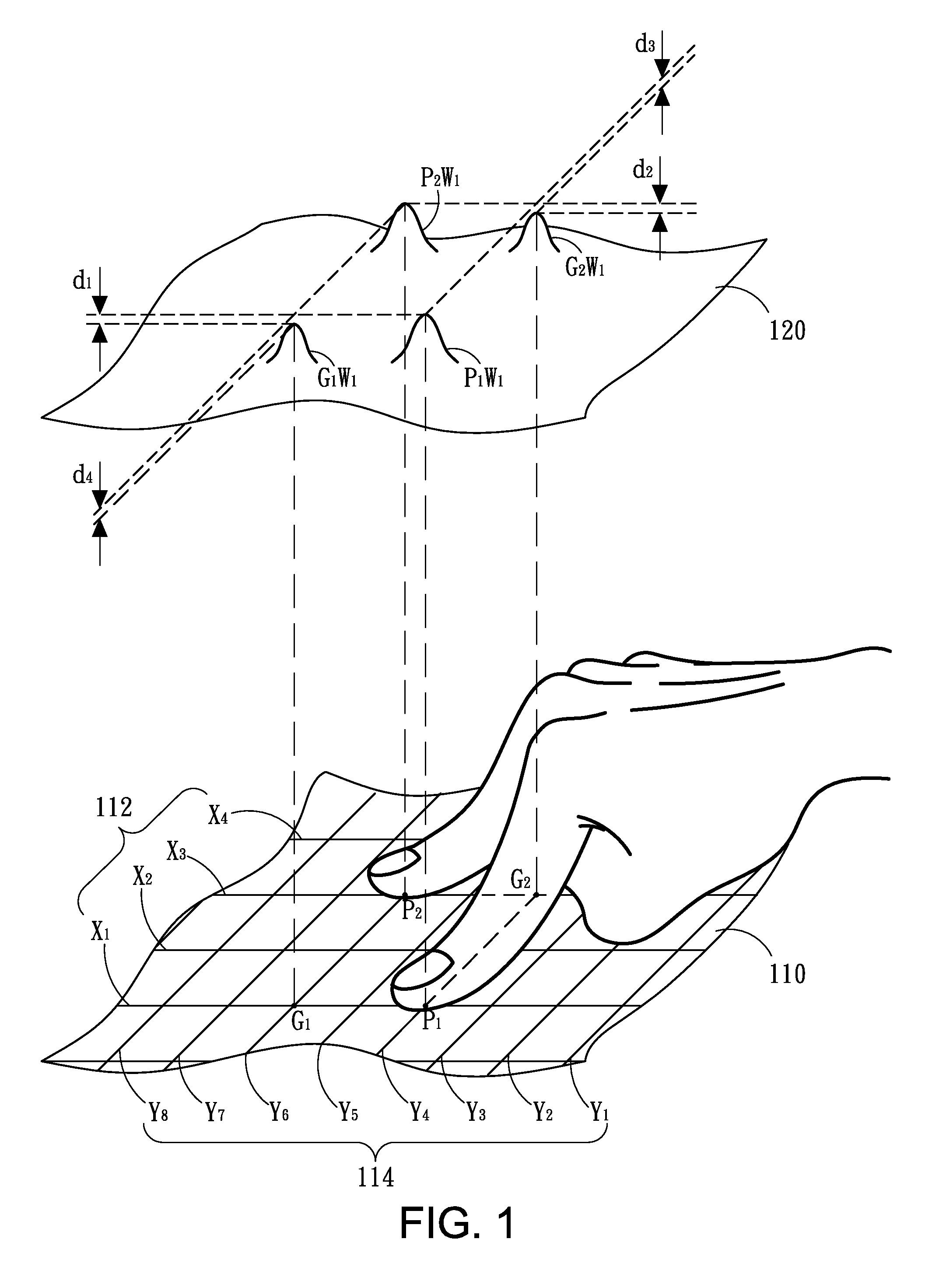 Method and device for capacitive sensing