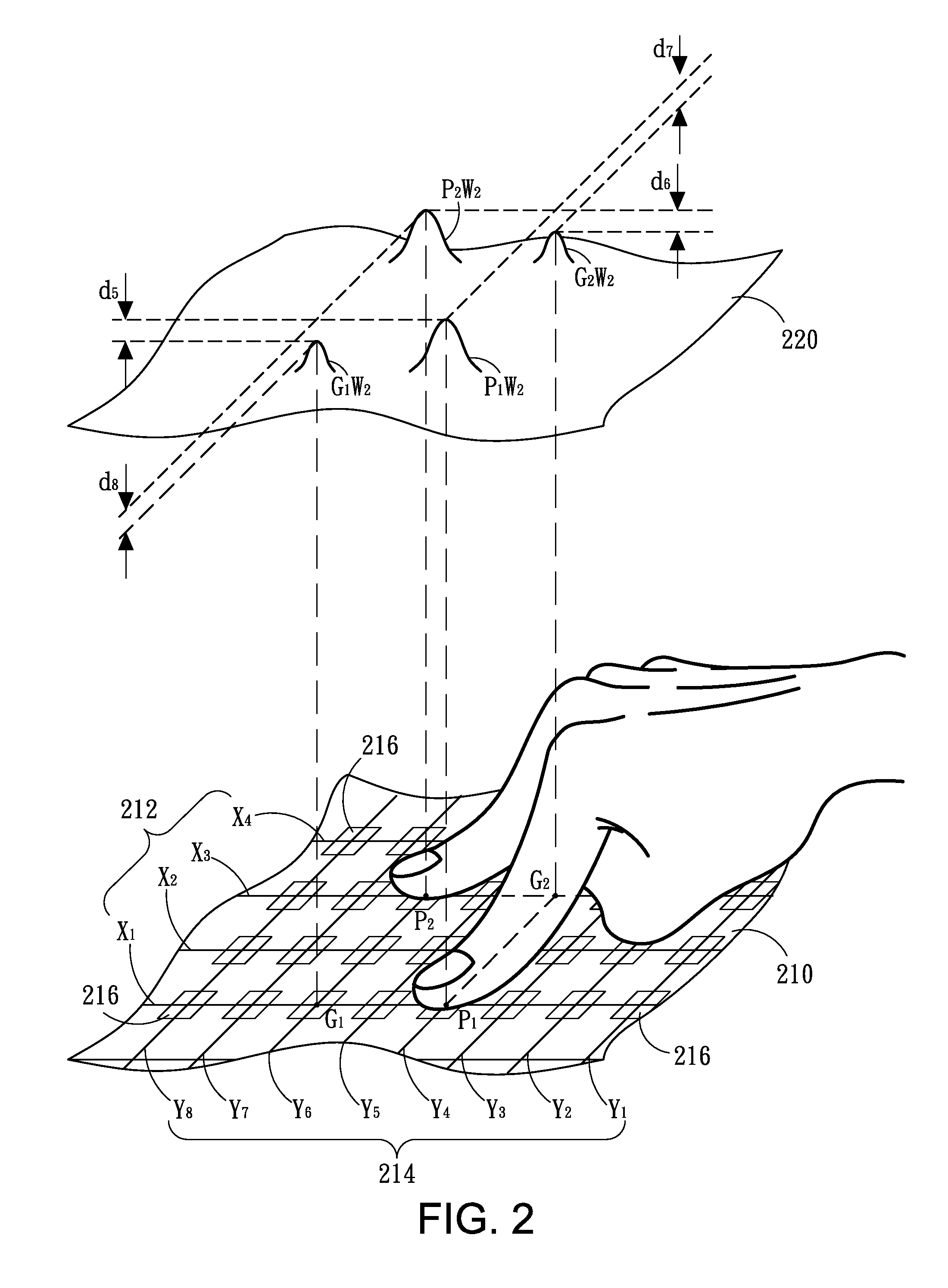 Method and device for capacitive sensing