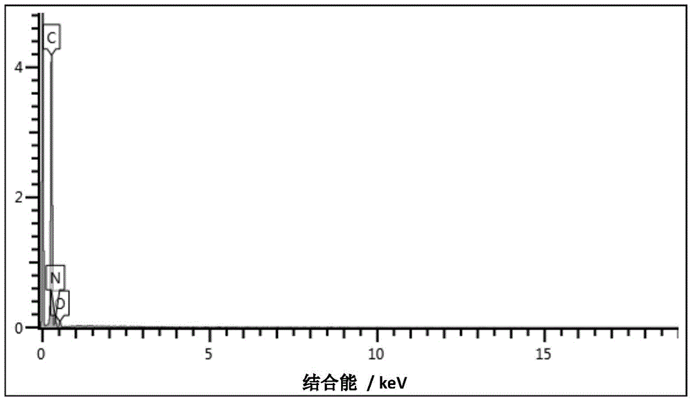 Application for nitrogen-doped graphene used as catalyst in removal of SO2 through electrooxidation method