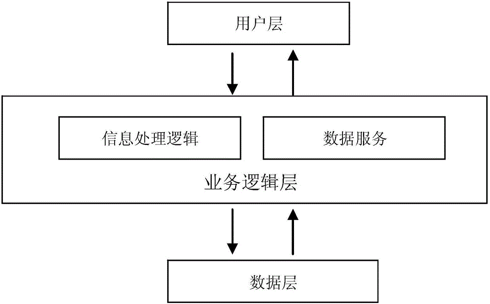 Materials failure analysis method