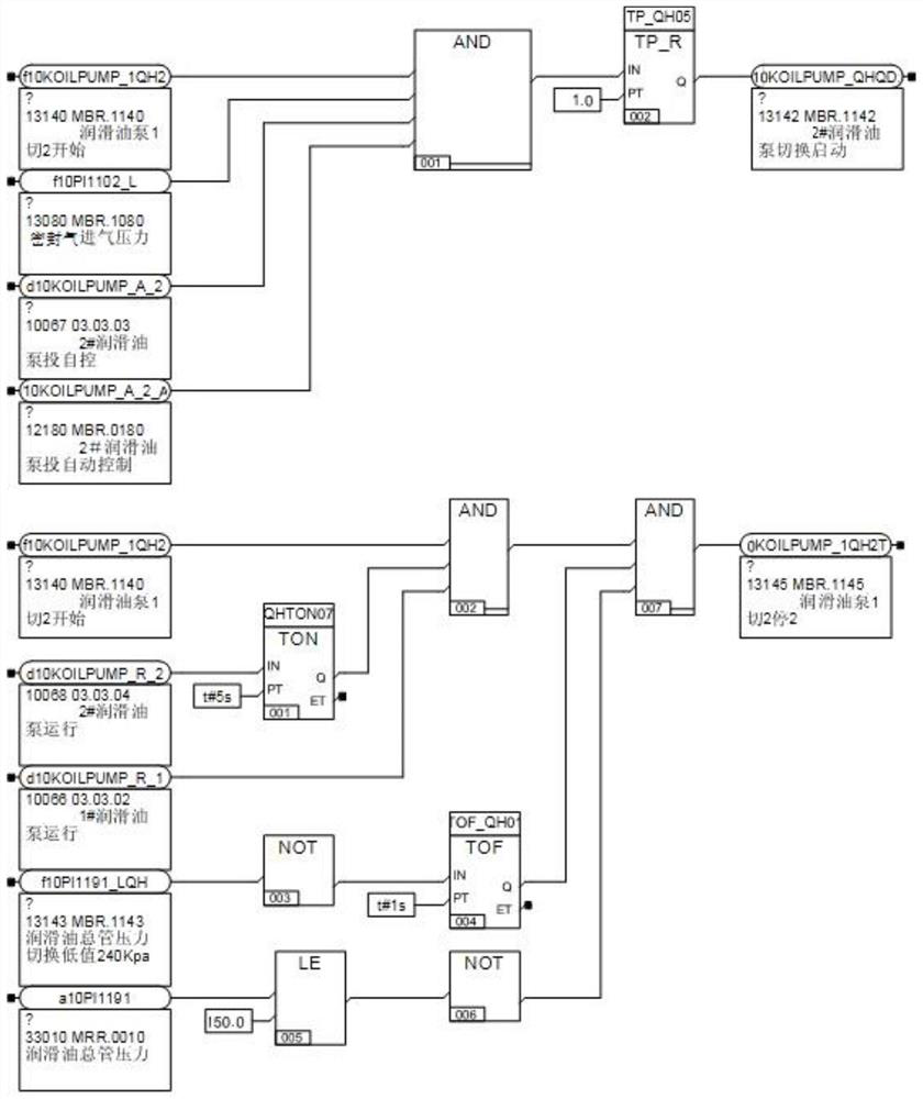 Quick switching method for screw oil pumps