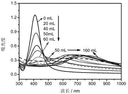 A kind of preparation method of porous hollow gold-silver nano-alloy particles