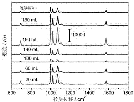 A kind of preparation method of porous hollow gold-silver nano-alloy particles