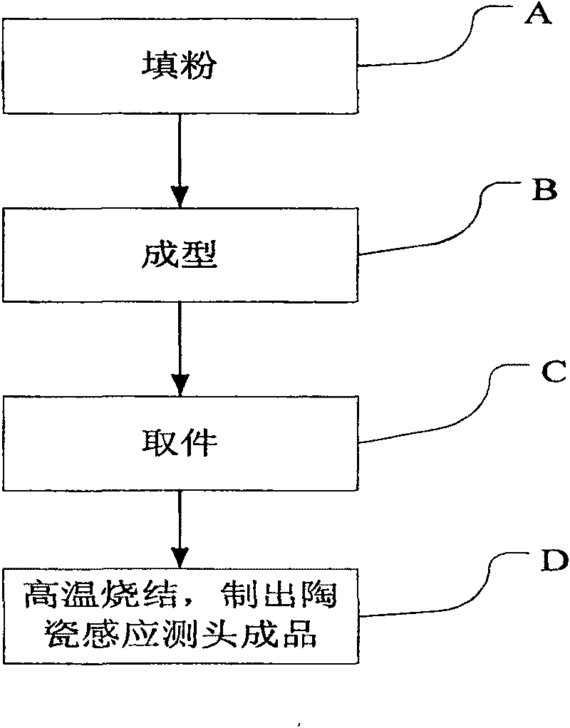 Oxygen sensor ceramic induction feeler forming device and molding and manufacturing method