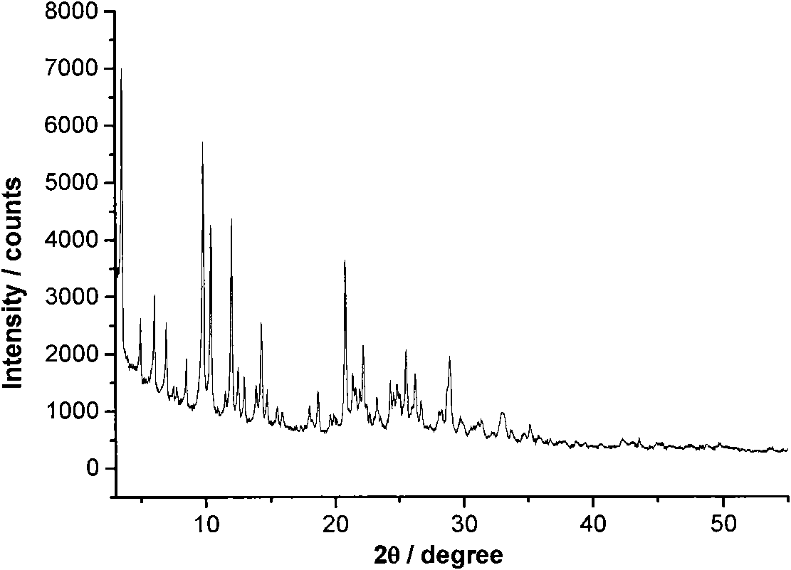 -CLO structural aluminum phosphate molecular sieve and preparation method thereof