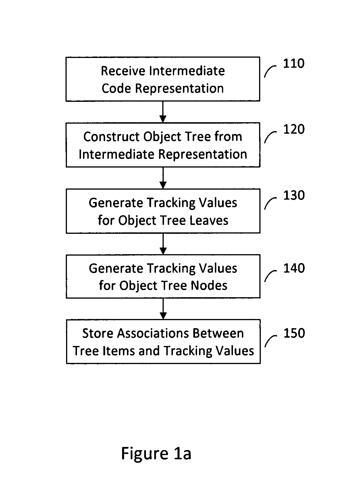 System and method for tracking software changes