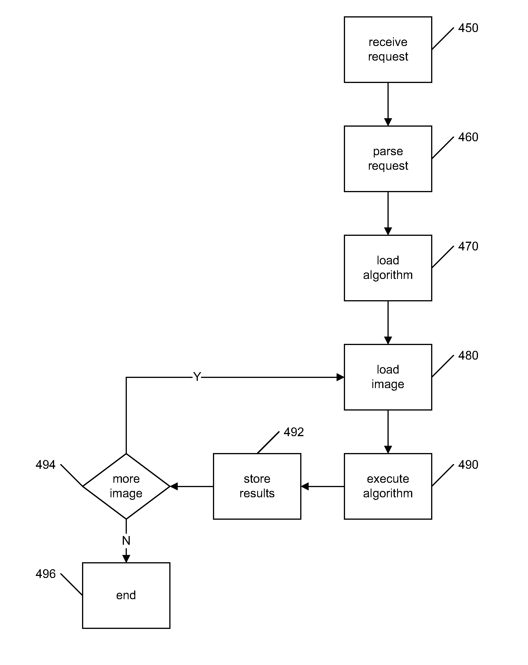 Image Processing and Analysis Framework