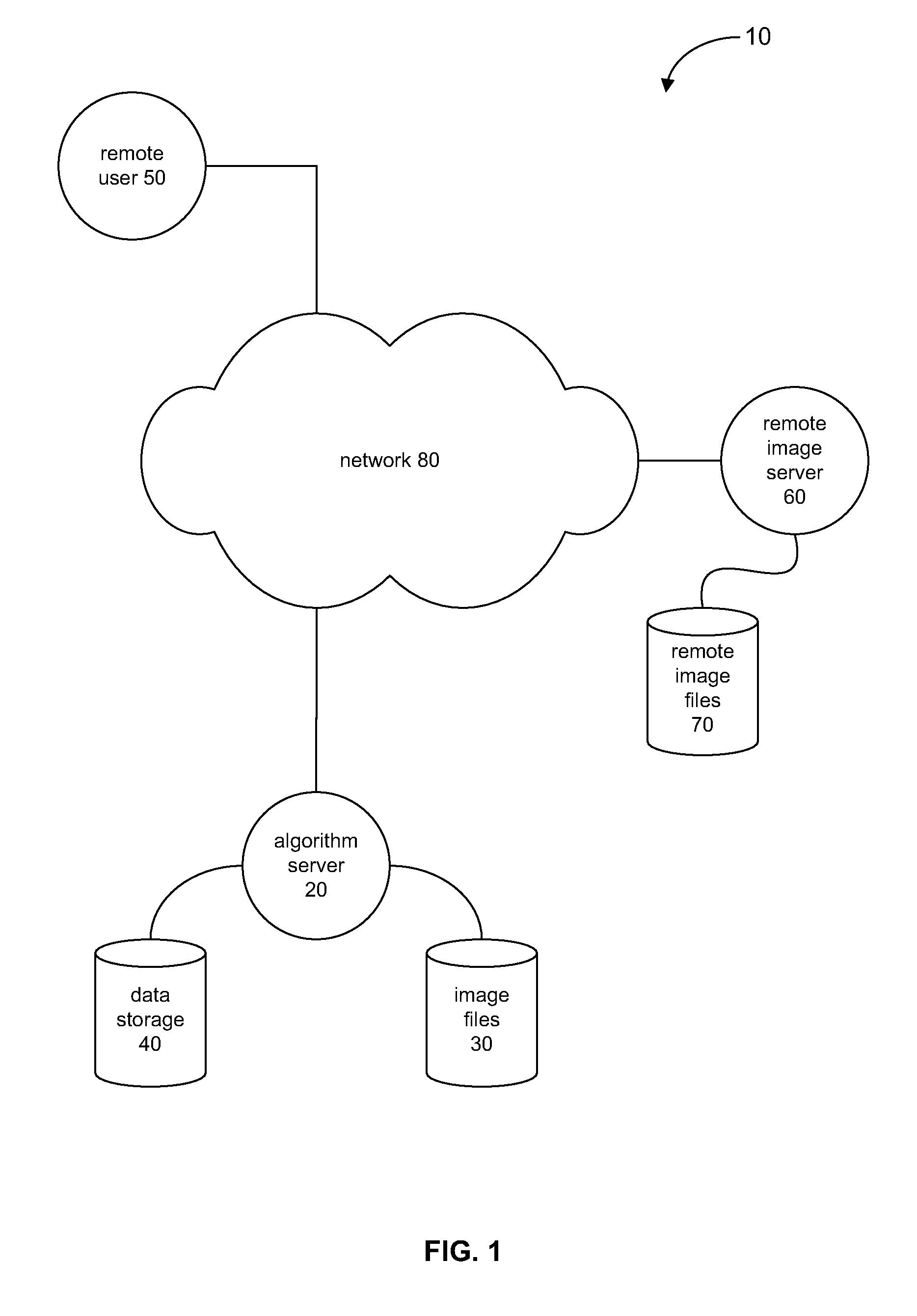 Image Processing and Analysis Framework