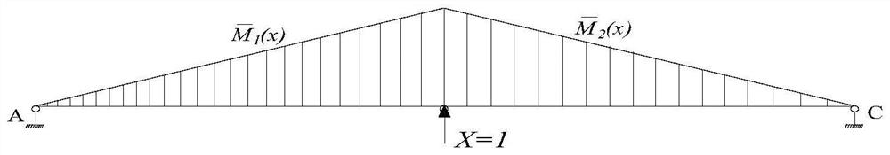 Damage Identification Method for Continuous Beams Based on Curvature of Lines Influenced by Support Reactions