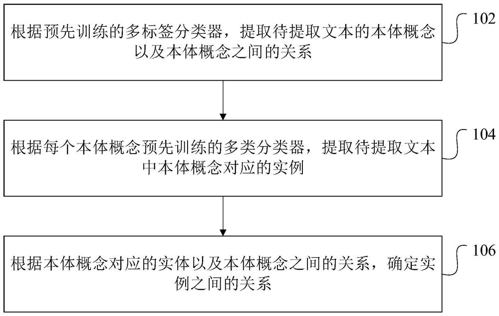 Cyberspace Threat Knowledge Extraction Method and Device