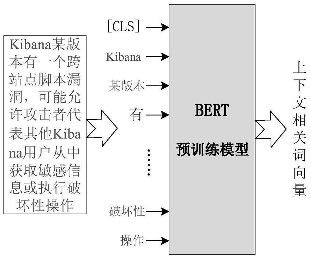 Cyberspace Threat Knowledge Extraction Method and Device